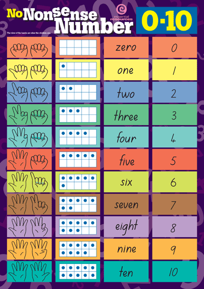 Halving Poster - halting time